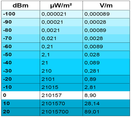 Table_conversion_analyseur_spectre_400